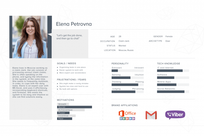 Persona created based on field research