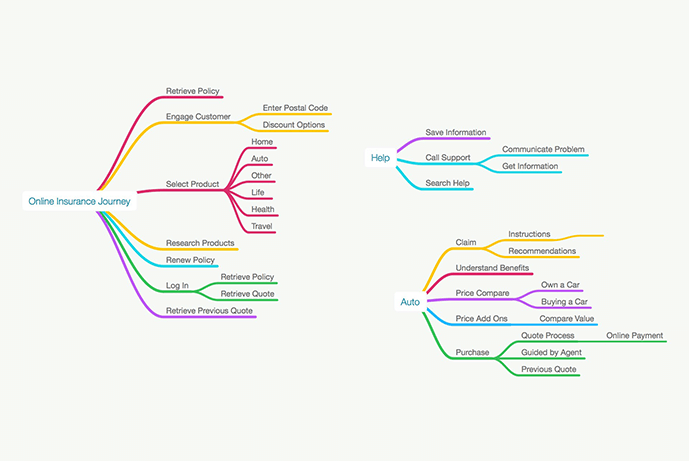 Online insurance user flows