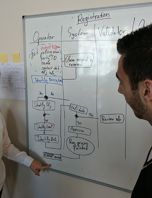 Understanding the complex business processes