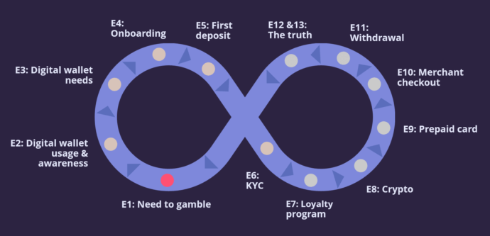 Skrill's diary study episodes