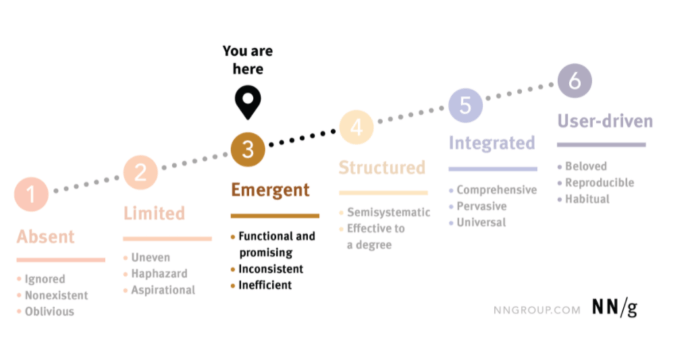 UX maturity of Skrill at the time